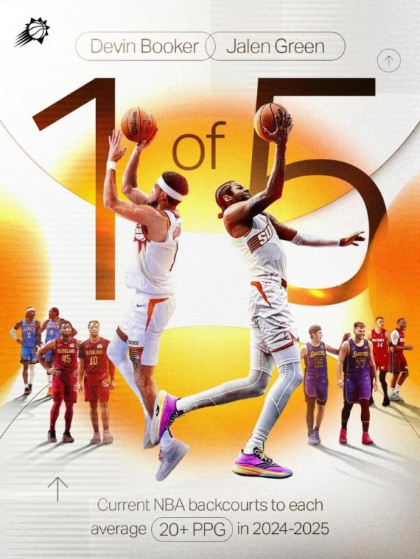 Booker& Jaylen Green ghi trung bình hơn 20 điểm mỗi trận trong mùa giải 24-25. Một trong năm cặp