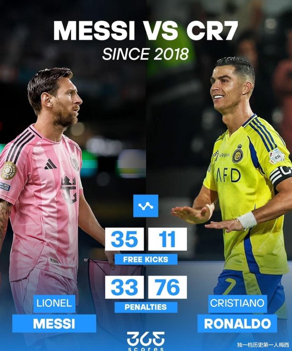 Messi và Ronaldo có những cú